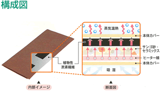 温蒸浴うるおい｜フランス総合医療株式会社